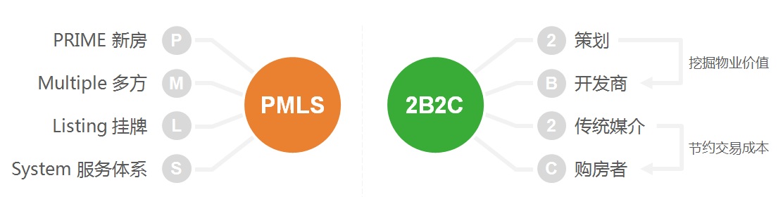 Starbo星宝(中国集团)官方网站