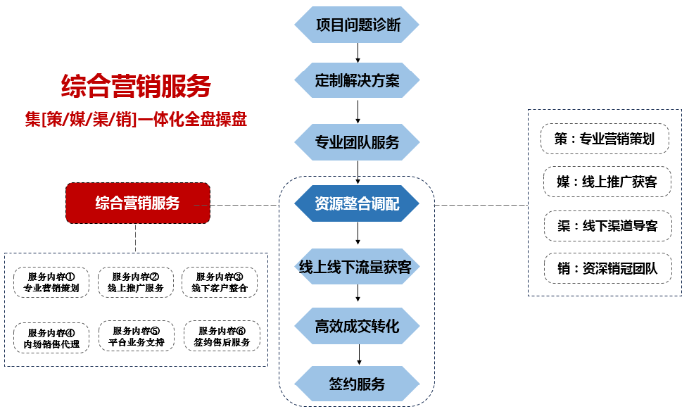 Starbo星宝(中国集团)官方网站